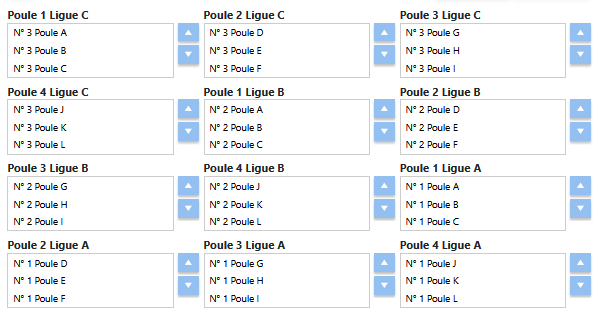 Structure des ligues Phase 2